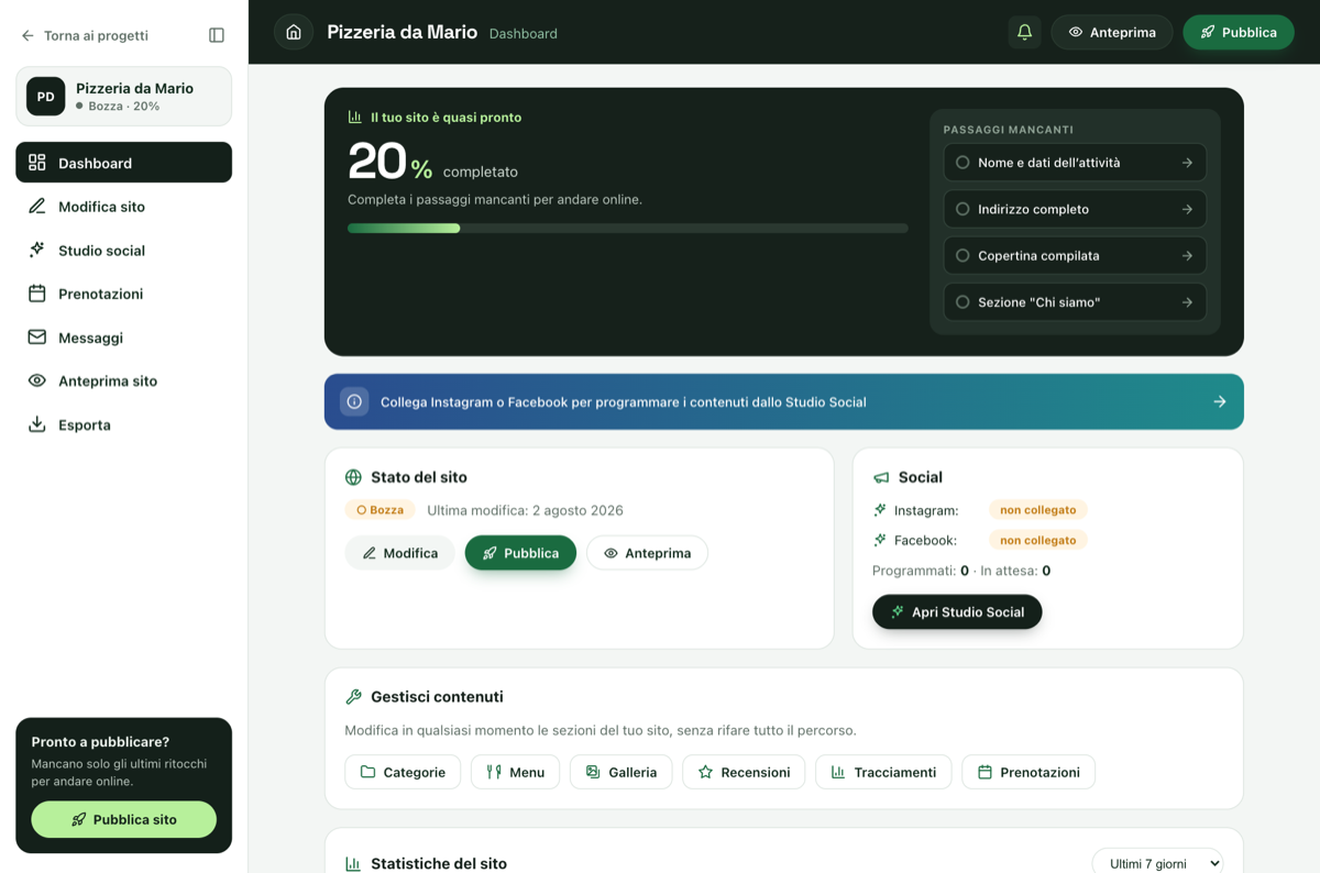 Dashboard e statistiche Unic Place