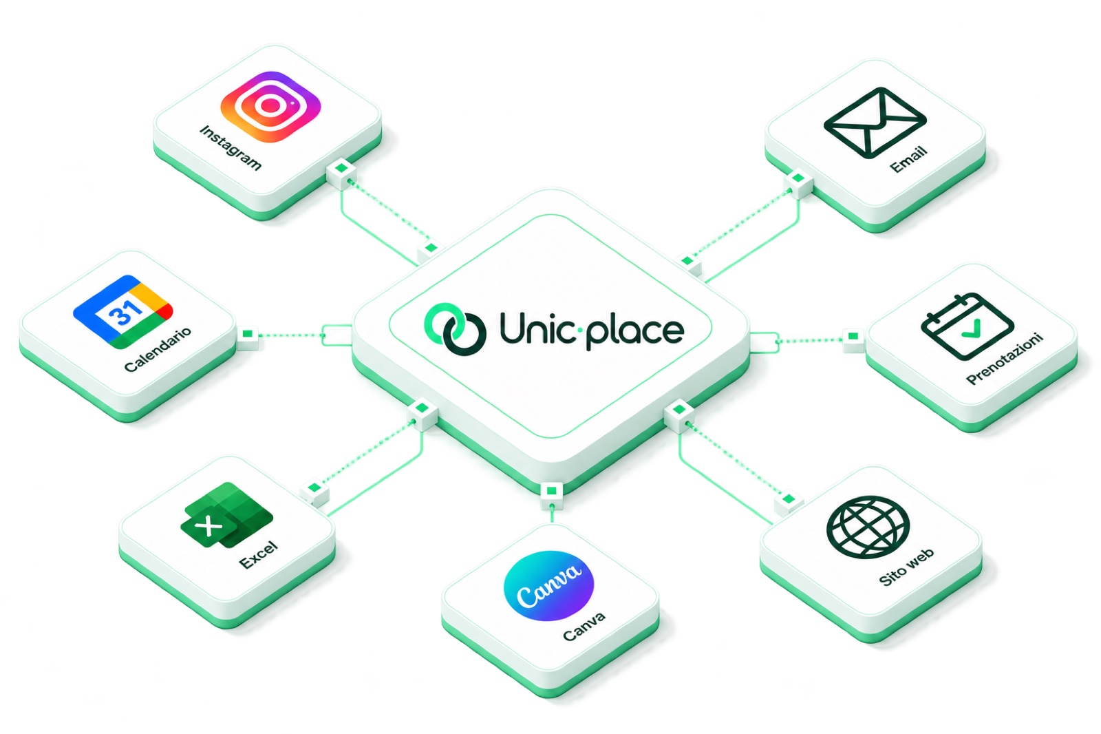Instagram, Calendario, Excel, Canva, Sito web, Prenotazioni ed Email collegati a Unic Place in un unico spazio