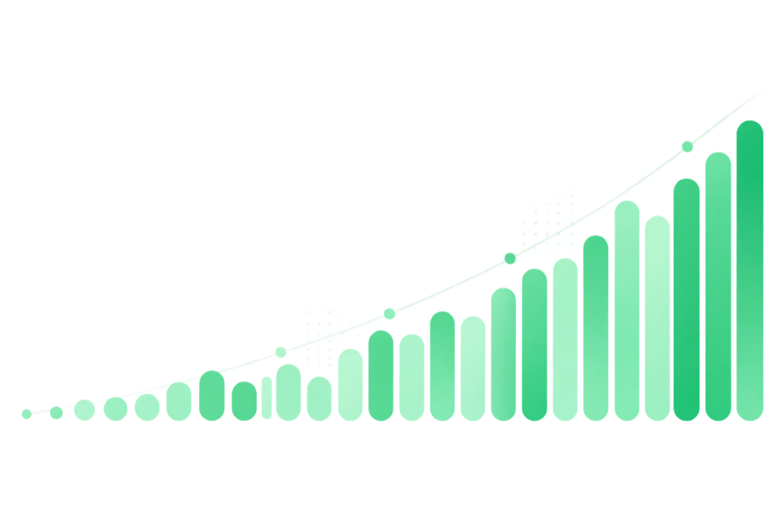 Grafico delle opportunità che crescono